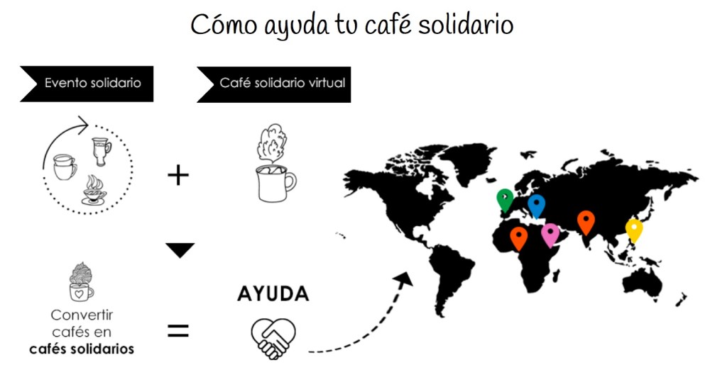 Como ayuda tu café solidario